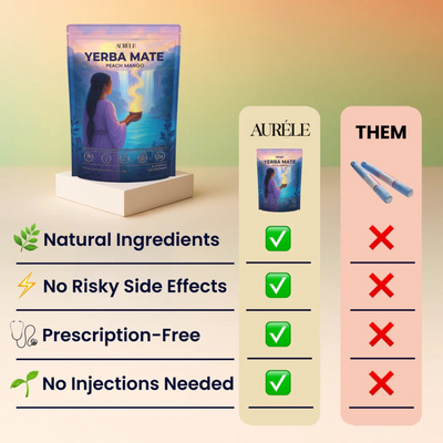 Aurele Yerba Mate Tea Mix